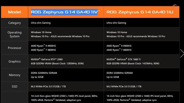 Asus ROG Zephyrus G14 - Ryzen 9 4900HS + RTX 2060 - World's Most Powerful Laptop смотреть онлайн