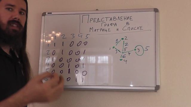 Представление графа в матрице и списке смотреть онлайн