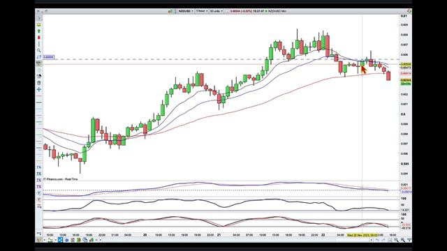 Real Trader, Real LIVE Trade UPDATE. NZD USD LIVE Swing Trading. смотреть онлайн
