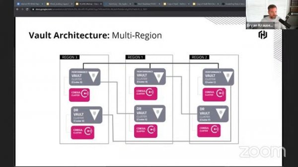 Running HashiCorp Vault in Production