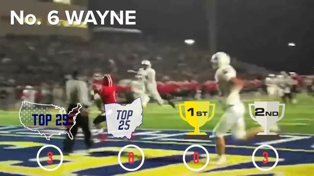 Ohio's Most Dominant Football Teams смотреть онлайн