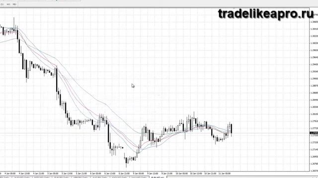 Скользящие средние на форекс смотреть онлайн