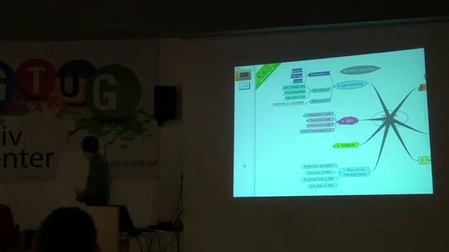QA процессы в команде из 20 тестировщиков смотреть онлайн
