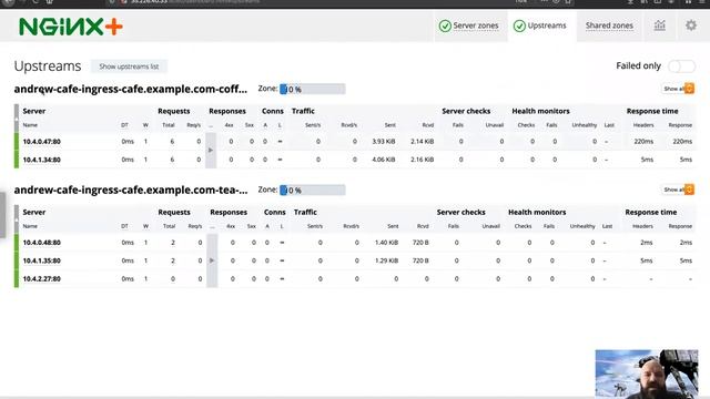 F5 CIS + NGINX KIC en k8s смотреть онлайн