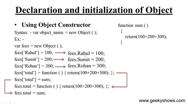 Object Constructor in JavaScript (Hindi) смотреть онлайн
