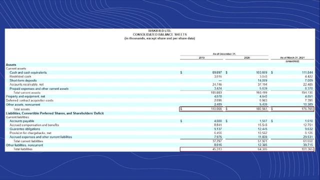 Инвест обзор IPO Riskified Ltd (RSKD)