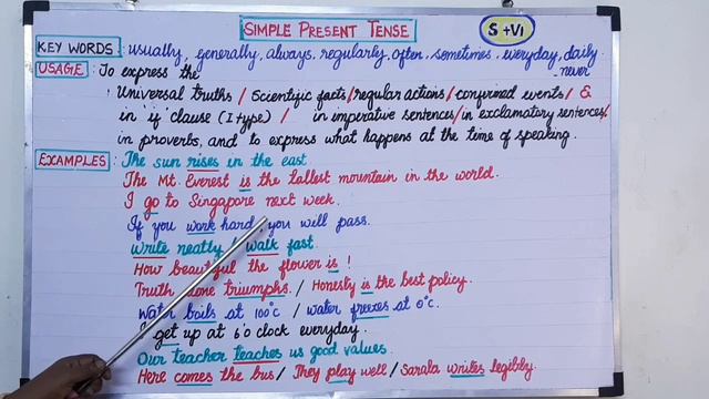 Simple Present Tense - Keywords, Usage, Example Sentences смотреть онлайн