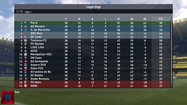 ATLETICO MADRID CHAMPIONS LEAGUE FINAL! FIFA 17: PSG CAREER MODE EP. 4 смотреть онлайн