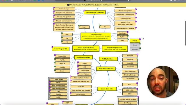 Web Dev for 2022 ?? смотреть онлайн
