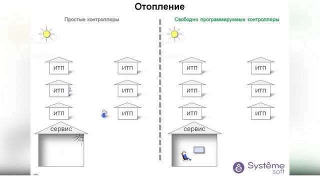 14. ИТП (Systeme Soft) смотреть онлайн