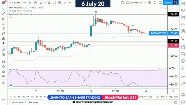 06 July tata motors share price targets | tata motors share news | TATAMOTOR stock intraday tips смотреть онлайн