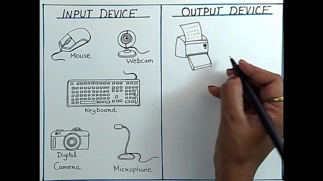 How to draw Input device and output device of computer easy l drawing of input and output device смотреть онлайн