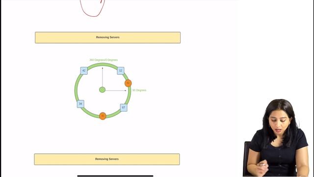 Basics of consistent hashing in plain english | System Design fundamentals смотреть онлайн