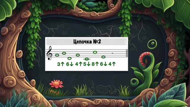 Интервальная цепочка: построение цепочек интервалов по ступеневой величине змейкой. смотреть онлайн