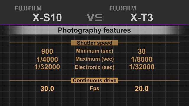 Fujifilm X-S10 vs Fujifilm X-T3 смотреть онлайн