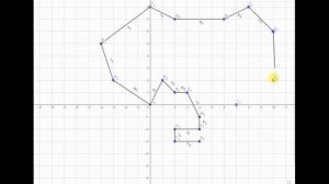 Построение на координатной прямой № 1068 (слоник). Урок от 24.04.2020
