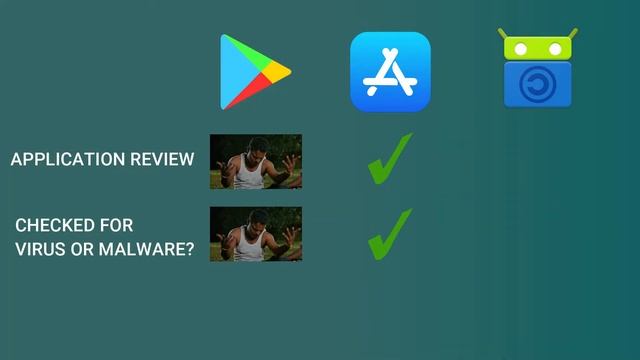 The Best Application Store for Android | മലയാളത്തിൽ | in malayalam смотреть онлайн