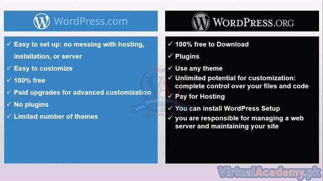 WordPress Introduction | WordPress.org Vs WordPress.com смотреть онлайн