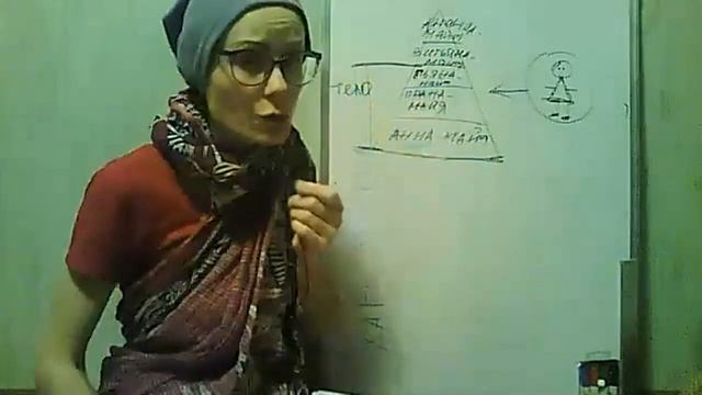 БГ 13 глава (1-12 шлоки)