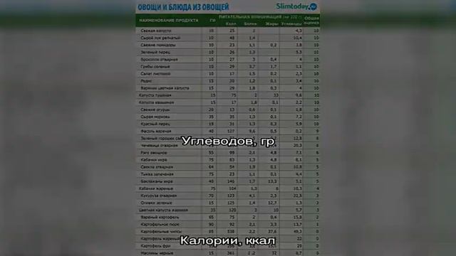 Калории - Блюда с клюквенным сиропом смотреть онлайн