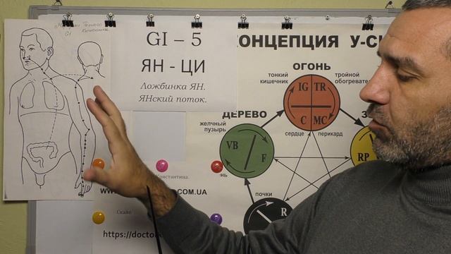 Месторасположение точки ЯН-ЦИ GI-5. смотреть онлайн