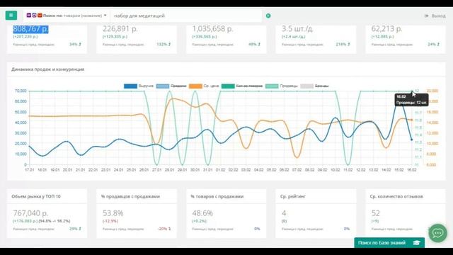 Анализ трендов на товары категории "Благовония" на маркетплейсах. Секретный способ поиска хайпов смотреть онлайн