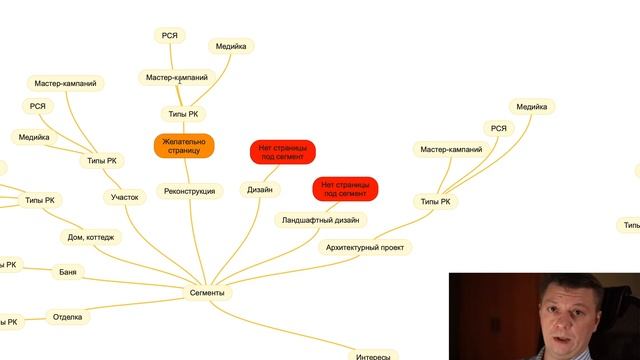ЧТО ТАКОЕ СТРАТЕГИЯ ПРОДВИЖЕНИЯ? - КАК СДЕЛАТЬ? - ЧТО ТАМ ПИСАТЬ? смотреть онлайн