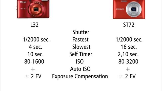 Nikon L32 vs Samsung ST72 смотреть онлайн