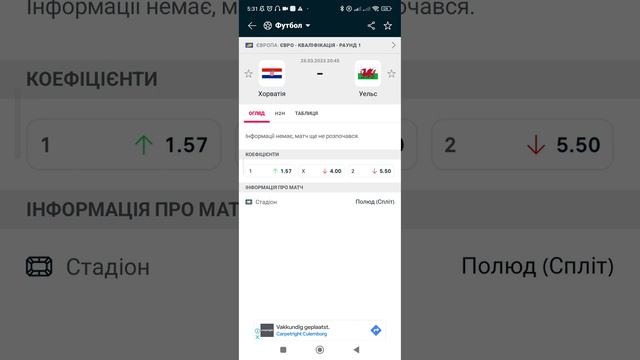 Хорватія - Уельс | Прогноз на матч смотреть онлайн