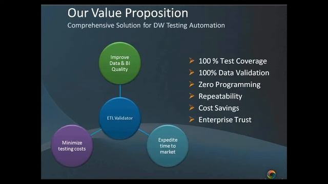 Minimizing Costs and improving Quality in Data Warehousing projects смотреть онлайн