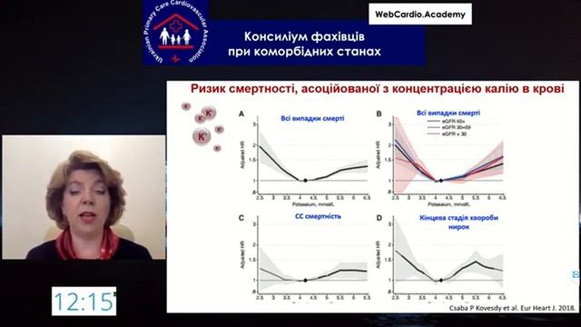 Дисбаланс електролітів: клінічне значення та можливості корекції. Колесник Т.В. смотреть онлайн