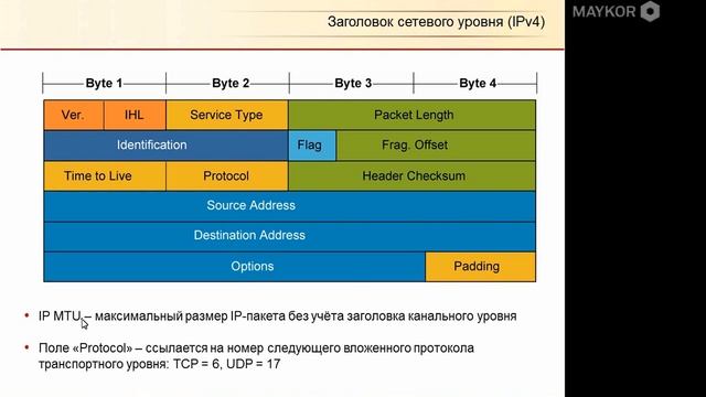 Урок 1.4.Передача данных по каналам смотреть онлайн