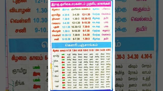 kavuri Panjagam 2023 | Rahu Kalam, Yamagandam and Gulikai - Sunday to Saturday смотреть онлайн