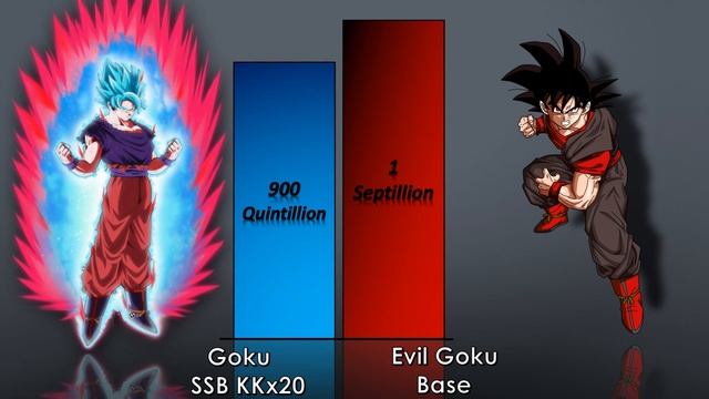 God Of Destruction Goku  Vs Evil Goku Power Level