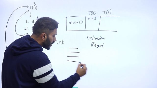 Recursion in Programming | Smallest Recursive Program | Recursion using stack смотреть онлайн