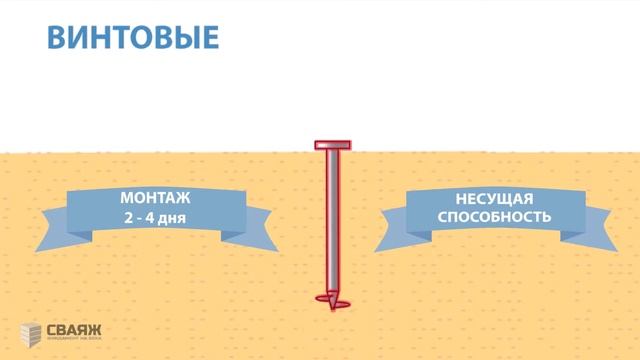 Какой фундамент лучше смотреть онлайн