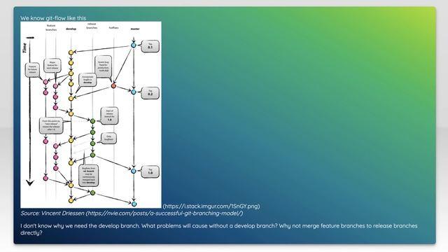 Why need Develop Branch in GitFlow смотреть онлайн