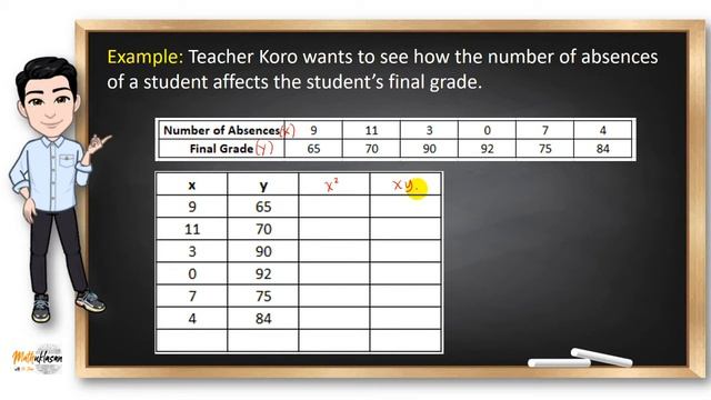 Simple Linear Regression | Regression Equation || Statistics in Filipino смотреть онлайн