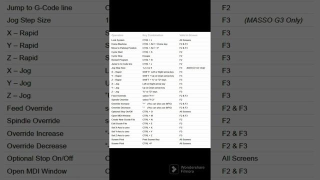 Ctrl A to Z shortcut key | #computer | 1M смотреть онлайн