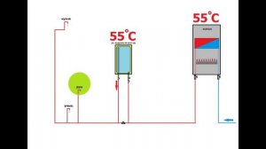 Простое решение главной проблемы  настенных газовых котлов
