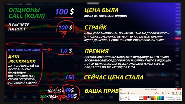 Опционы. ПОЛНЫЙ ГАЙД: Что такое опционы и как на них зарабатывать