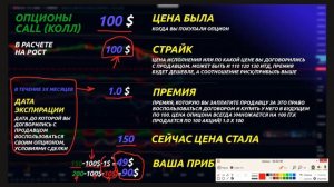 Опционы. ПОЛНЫЙ ГАЙД: Что такое опционы и как на них зарабатывать