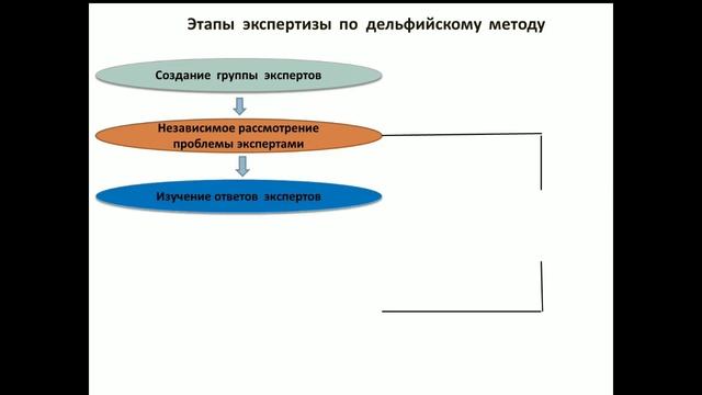 География Урок № 7.  Методы  географической экспертизы