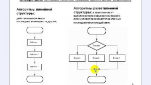 как сделать простые чертежи