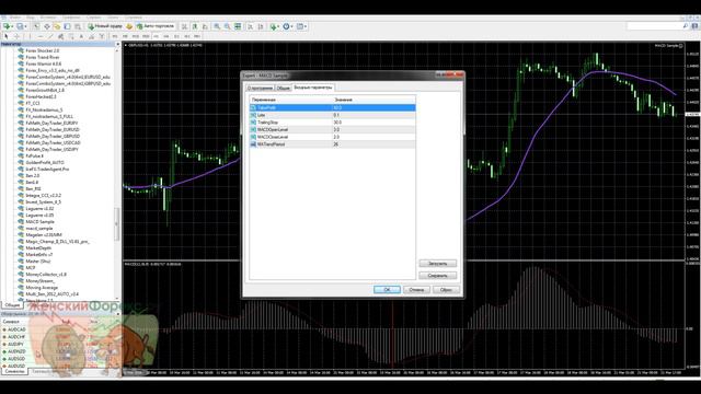 Настройки советника MACD Sample смотреть онлайн
