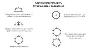 Значки на обоях, что они означают