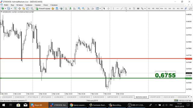 Актуальный тренд рынка 8.03.2019 смотреть онлайн