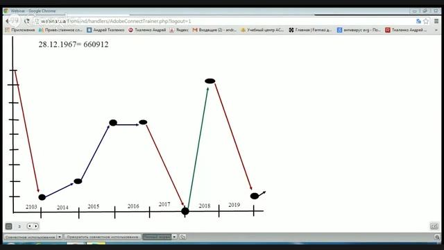 Энергетический потенциал Даты Рождения смотреть онлайн