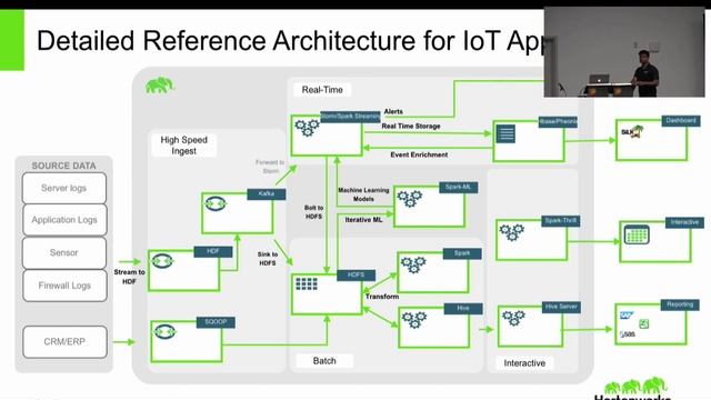 IoT Crash Course смотреть онлайн