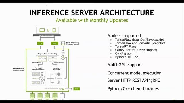 American Express Adopts NVIDIA AI to Help Prevent Fraud and Foil Cybercrime смотреть онлайн
